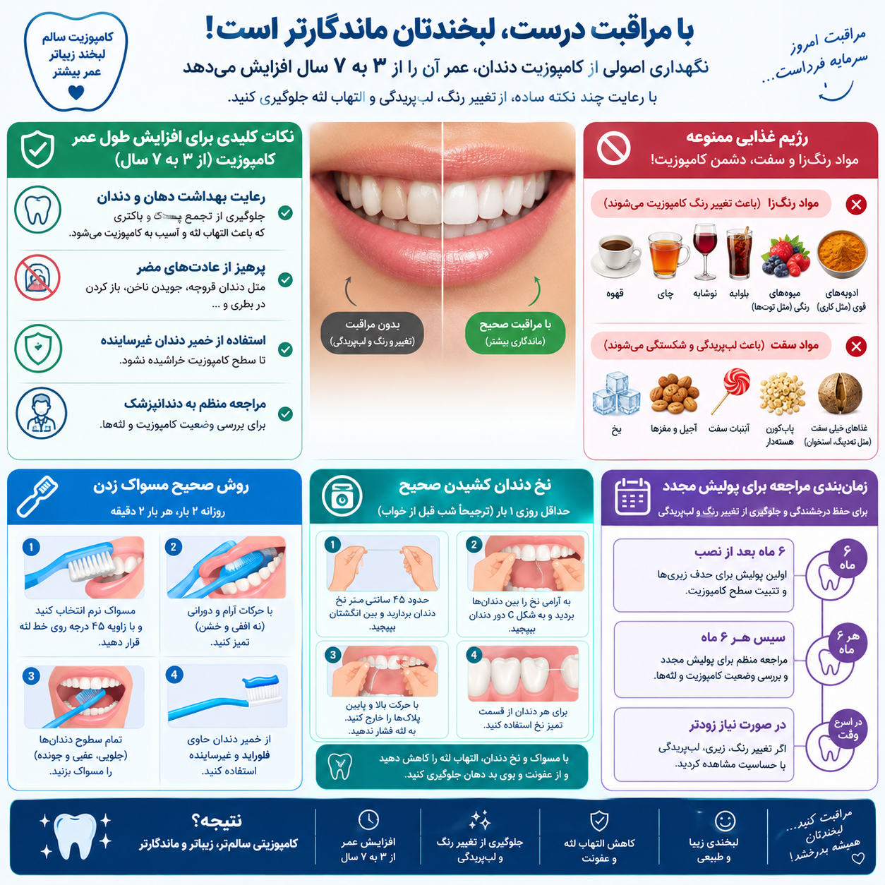 کامپوزیت دندان - انواع، کاربردها، مراحل، مزایا و معایب، دوام و نکات انتخاب