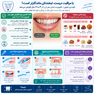 راهنمای جامع مراقبت و نگهداری از کامپوزیت دندان | افزایش عمر تا ۷ سال